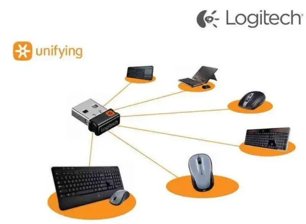 logitech unify 1